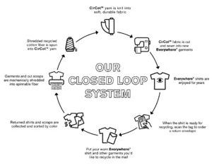 Everywhere closed loop system